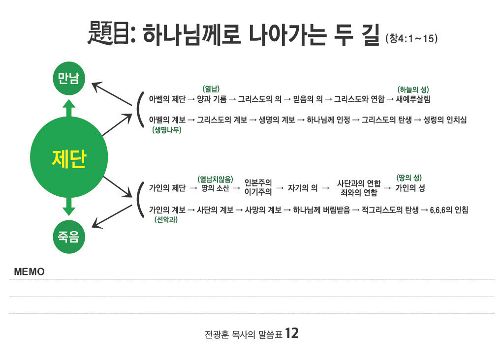 하나님께 나아가는 두길