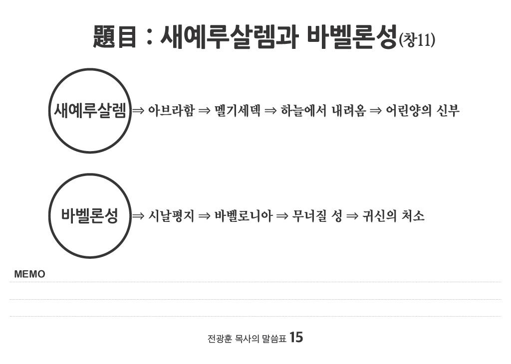 새 예루살렘과 바벨론성