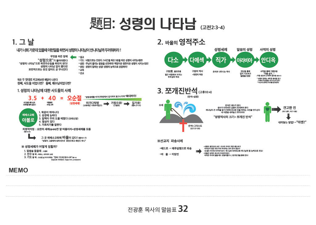 성령의 나타남 -실촌수양관(2016)
